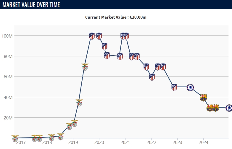 png电子官网3年换4队❓切尔西5200万签25岁菲利克斯，合同剩5年&米兰有意租借