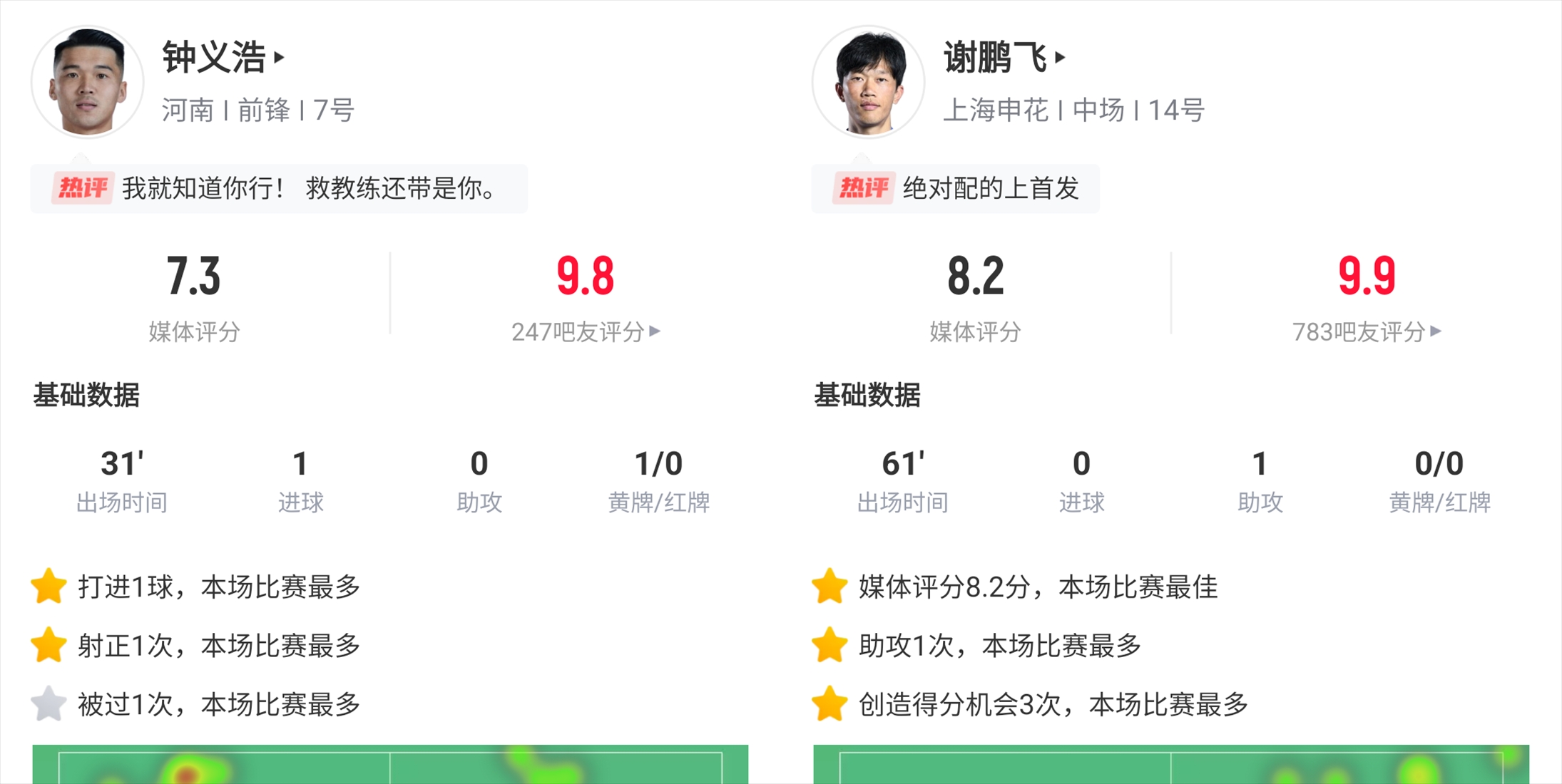 png电子平台你的投票,定义英雄!【直播吧】中超第8轮最佳球员评选开启