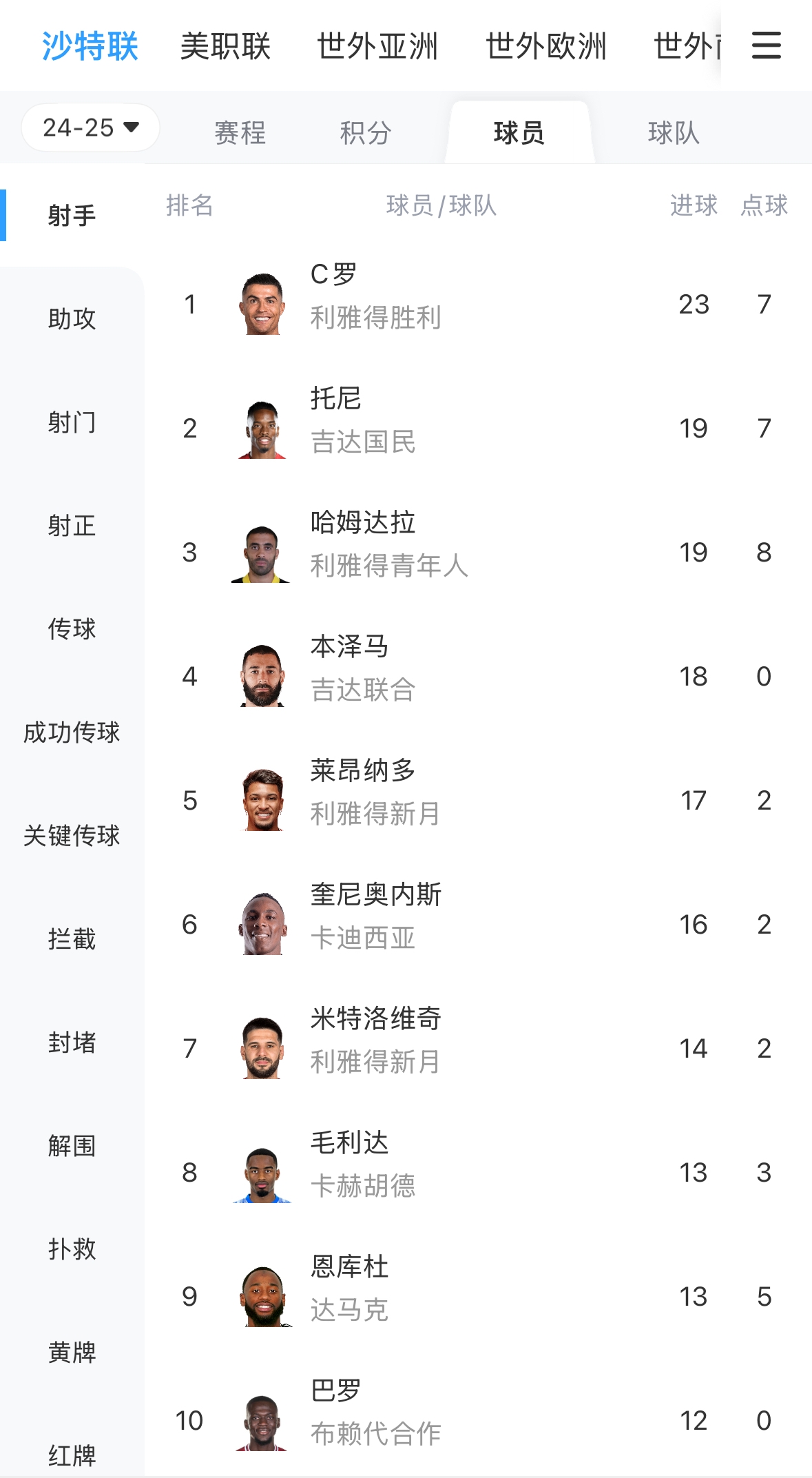 png电子夺冠在望!本泽马:什么最重要?罚点还是赢球?我不在乎罚点