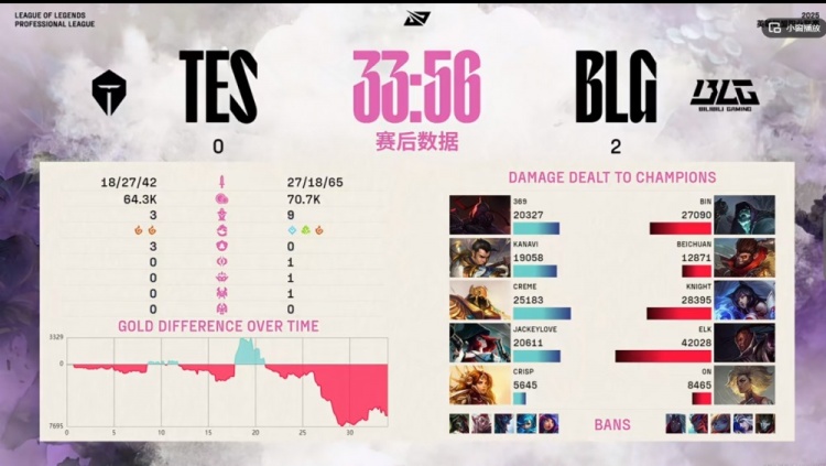 png电子平台真就比iG还好打？TES三局比赛连BLG的一座内塔都没推掉